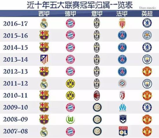 球时出现严