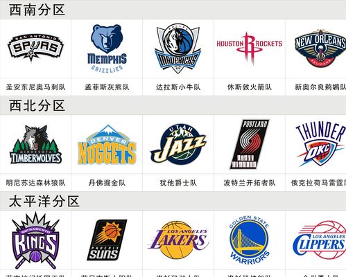 关键在于组 关键在于组